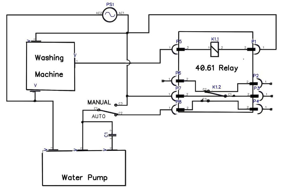Step 5 Gallery image 1