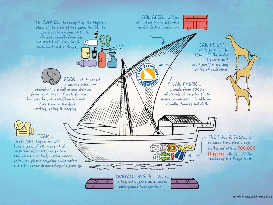 Step 3 Gallery image 1