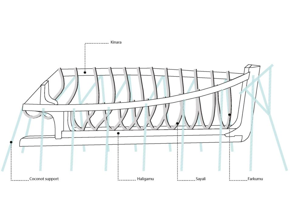 Step 3 Gallery image 3