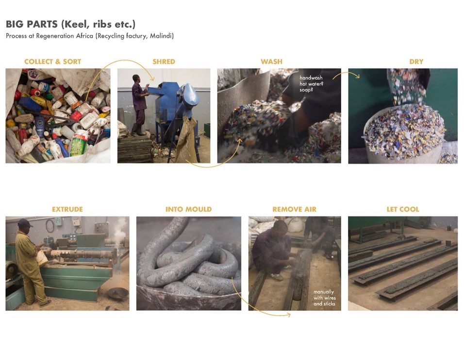 Step 6 Gallery image 2