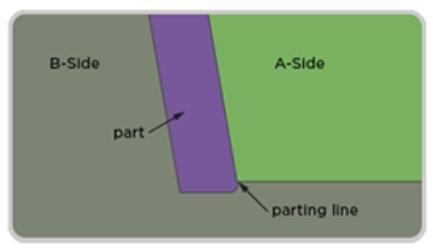 Step 8 Gallery image 1