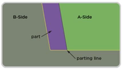 Step 8 Gallery image 2