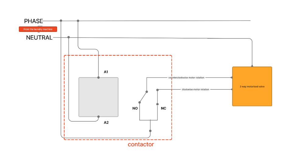Step 4 Gallery image 2