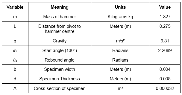 Step 7 Gallery image 3